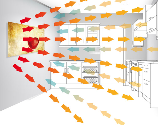 Rayons infrarouges avec Freedam