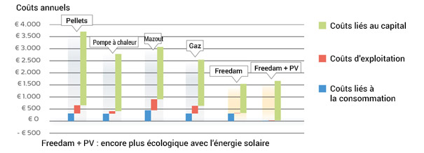 Radiateur infrarouge - Système de chauffage électrique écologique et économique